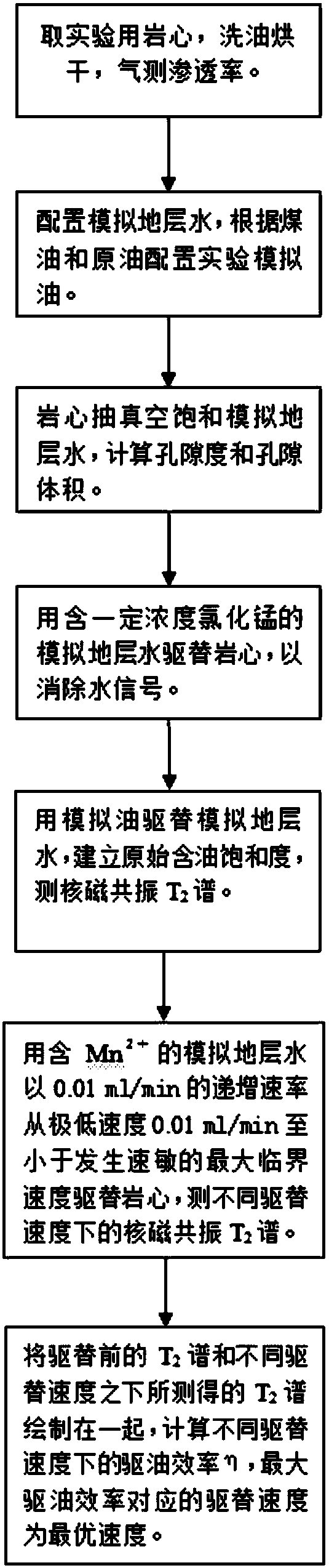 Method for optimizing water driving speed in dynamic water driving process of tight oil reservoir