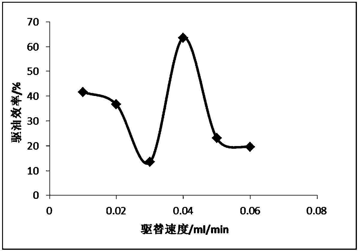 Method for optimizing water driving speed in dynamic water driving process of tight oil reservoir