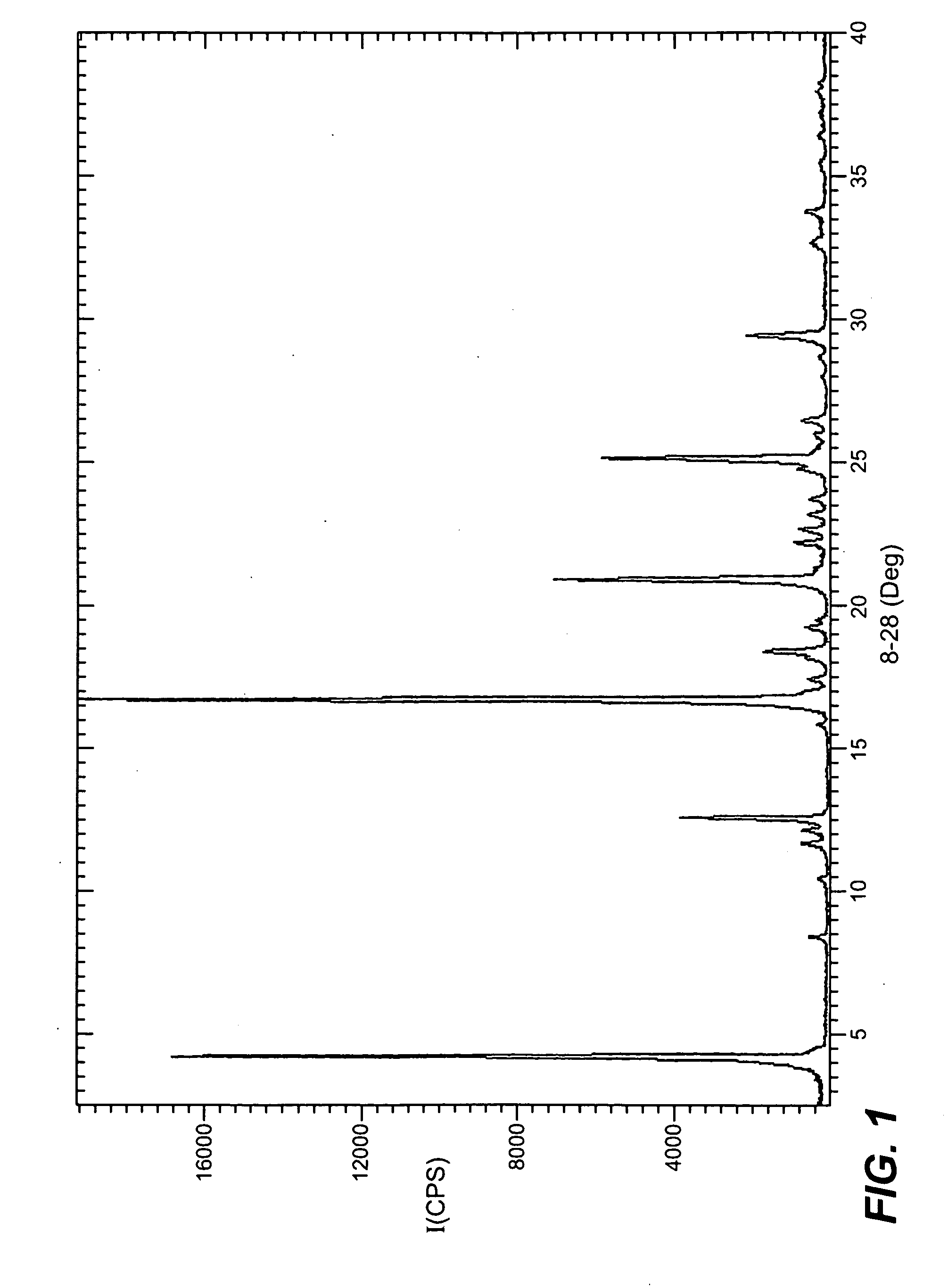 Amino acid derived prodrugs of propofol, compositions, uses and crystalline forms thereof