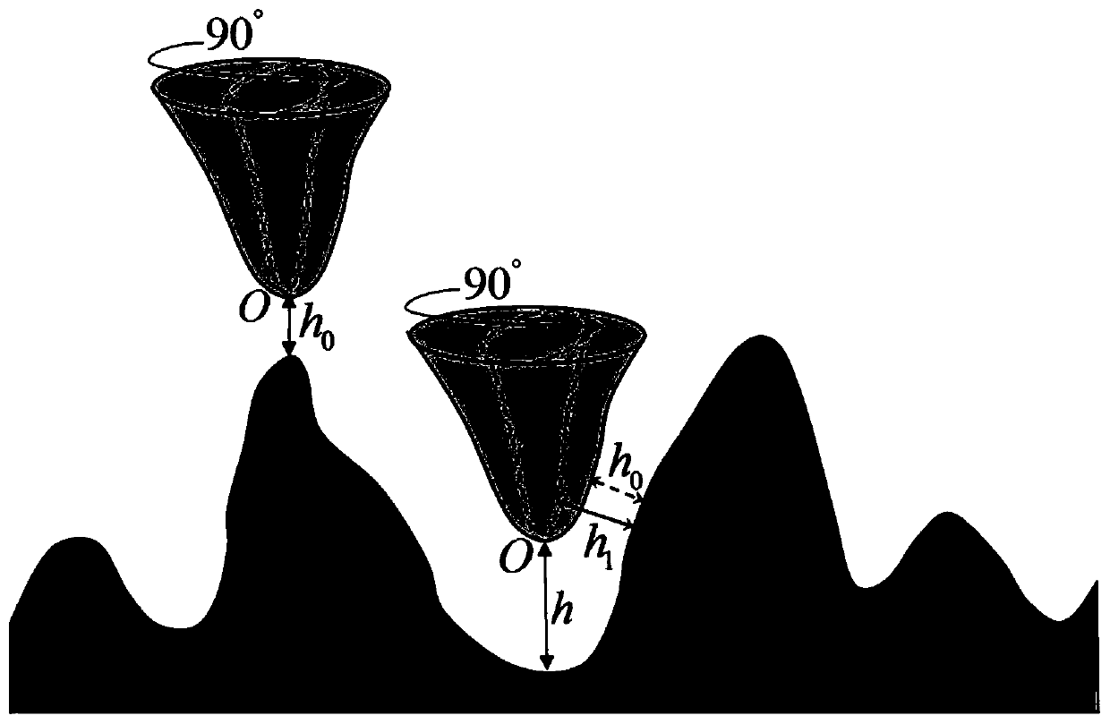 A method and system for restoring the surface geometry of a concave area of ​​an object