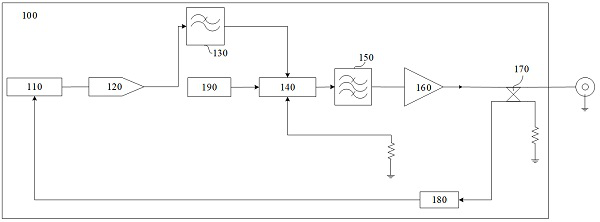 Signal analyzer with high-precision calibration function and high-precision calibration method