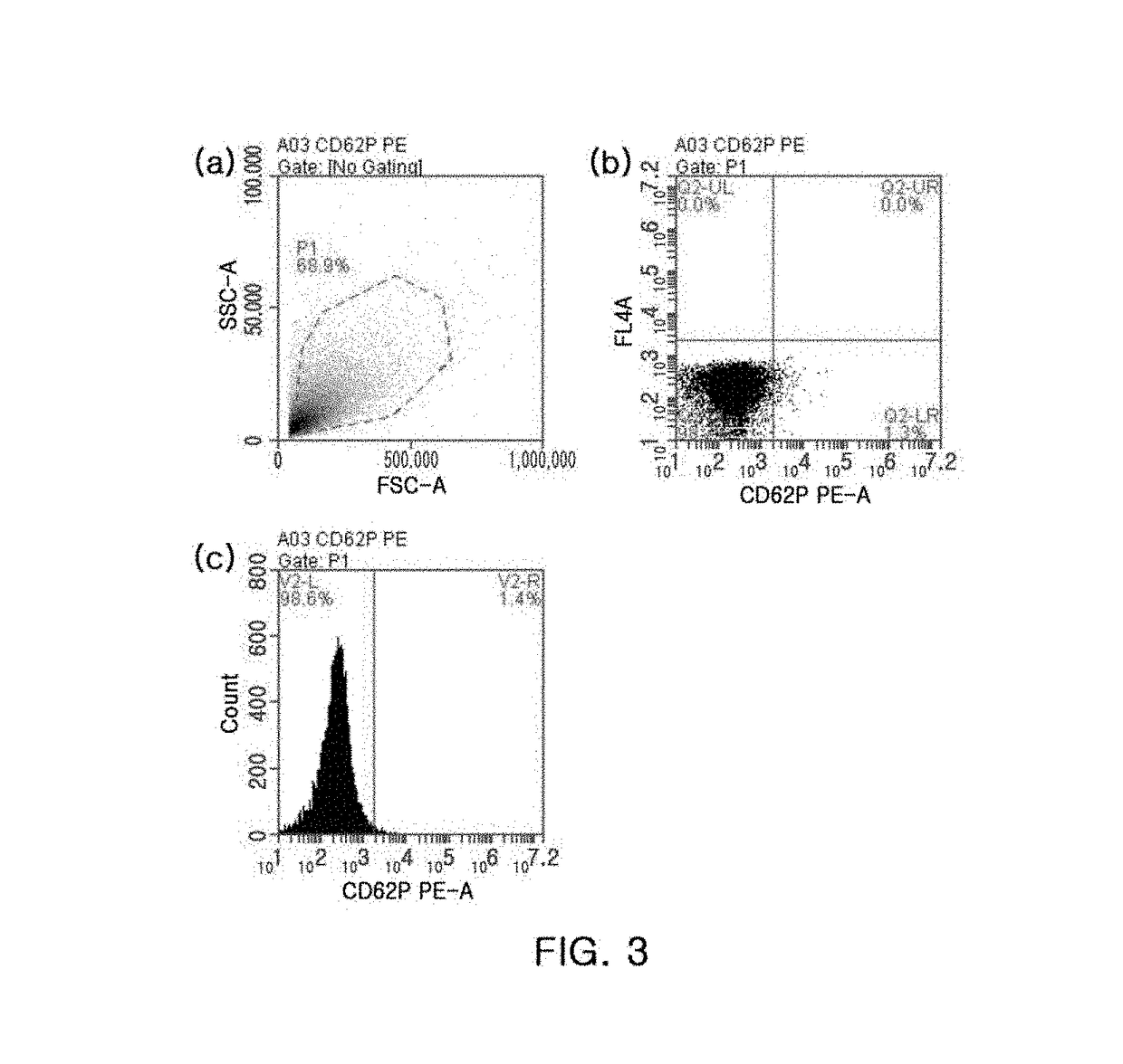 Activated platelet preservation composition, method for preserving activated platelet and preserved activated platelet using the same