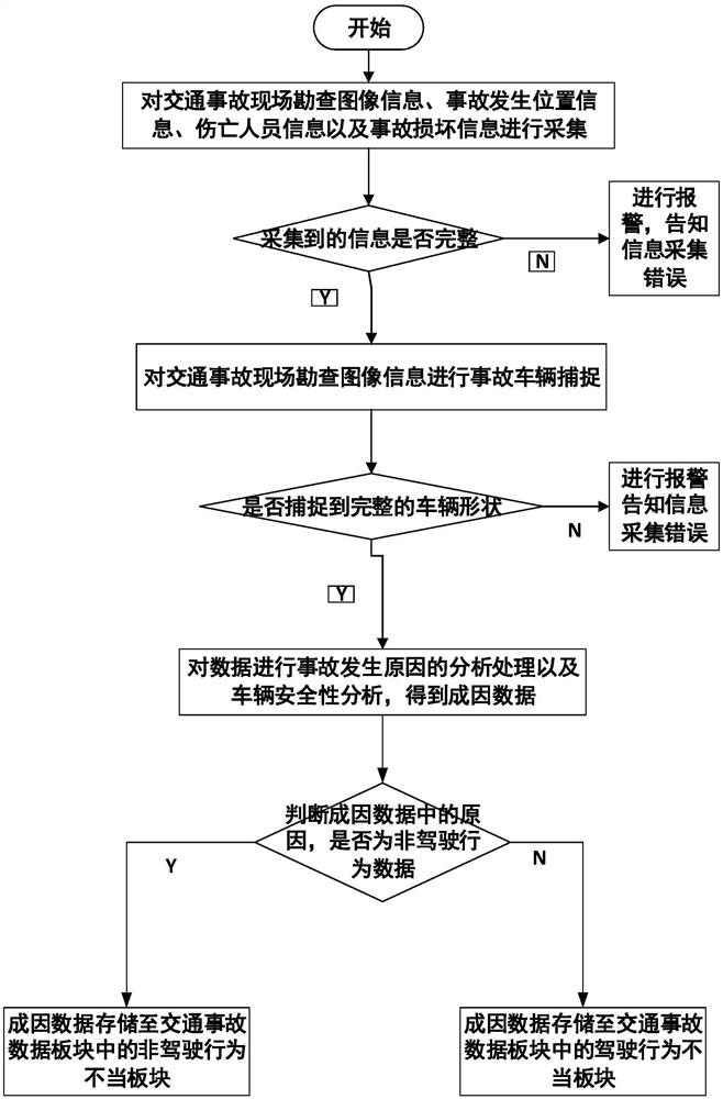 Road traffic accident information processing system and processing method
