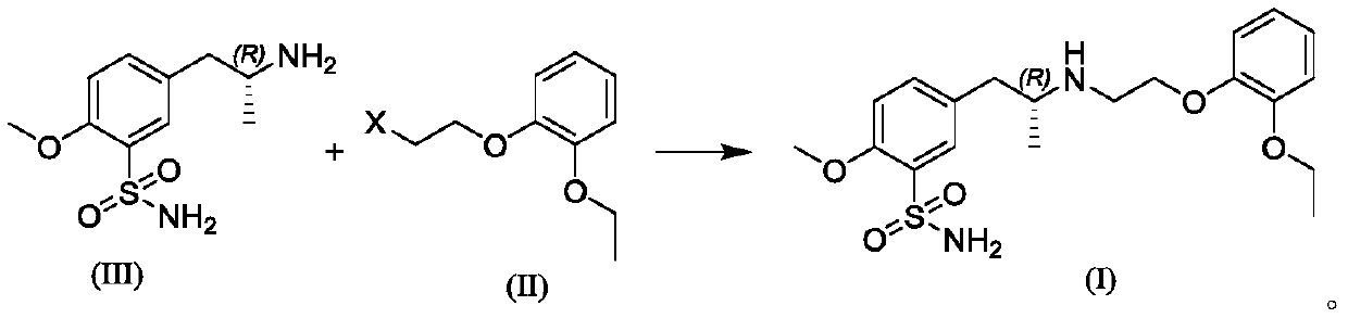 Preparation method of tamsulosin hydrochloride