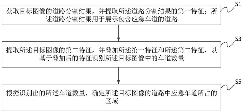 Emergency lane identification method, system and device