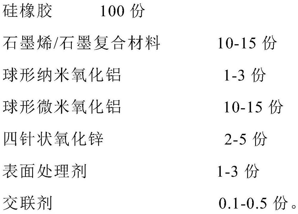 A silicone rubber high thermal conductivity material