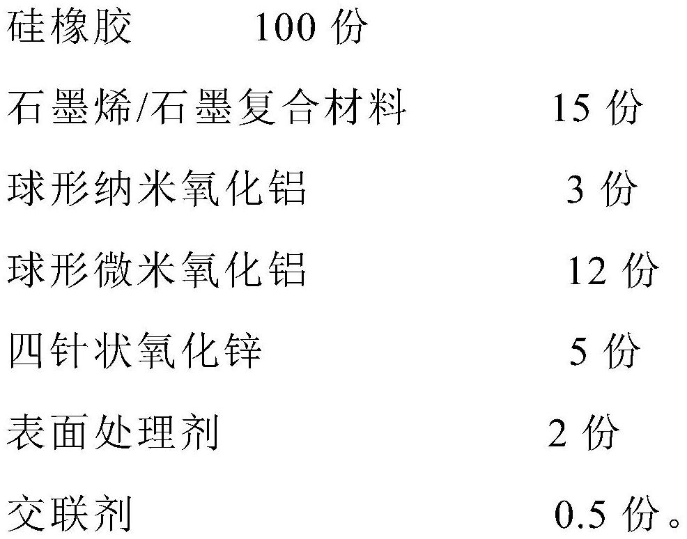 A silicone rubber high thermal conductivity material