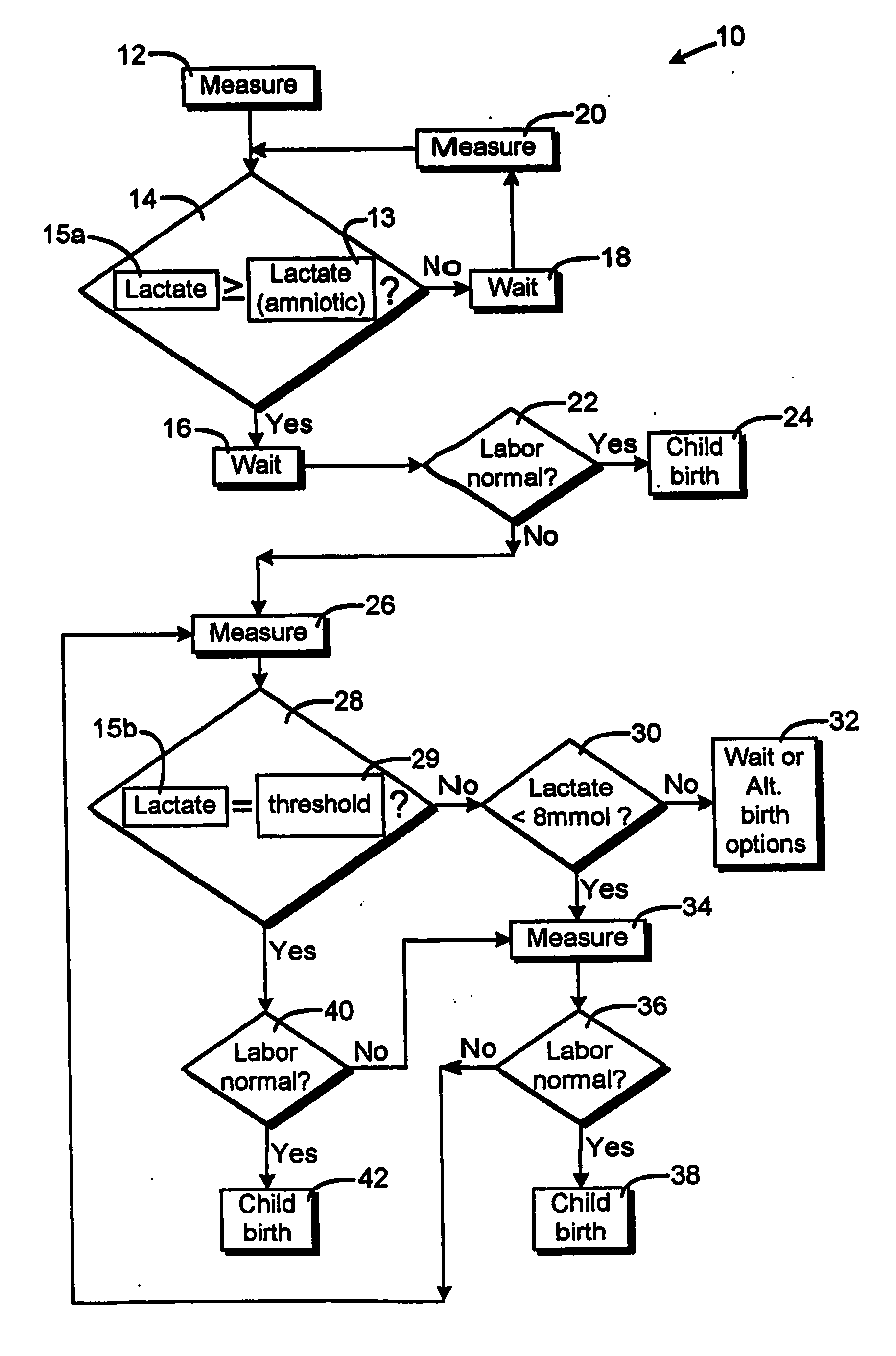 Method for monitoring a childbrith process