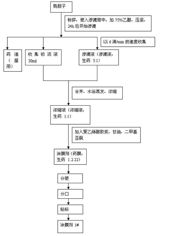 Wart treating medicament and preparation method thereof