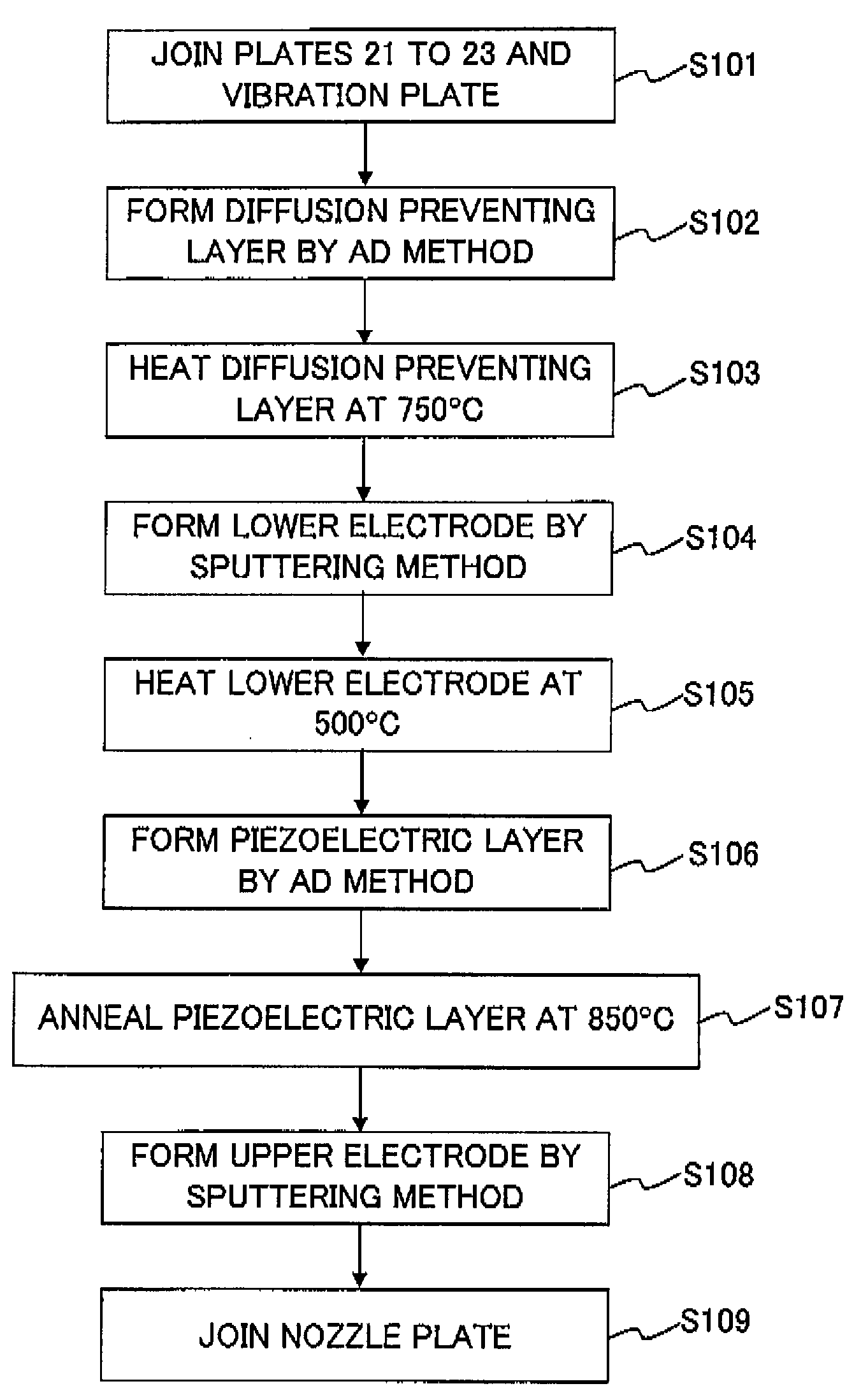 Method for producing piezoelectric actuator
