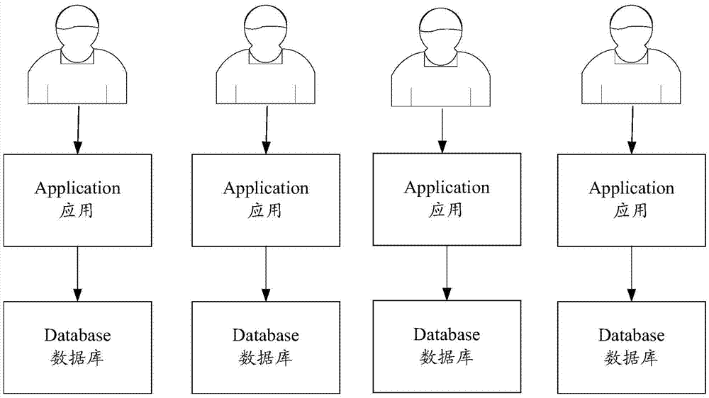 Multi-tenant request processing method, device and equipment