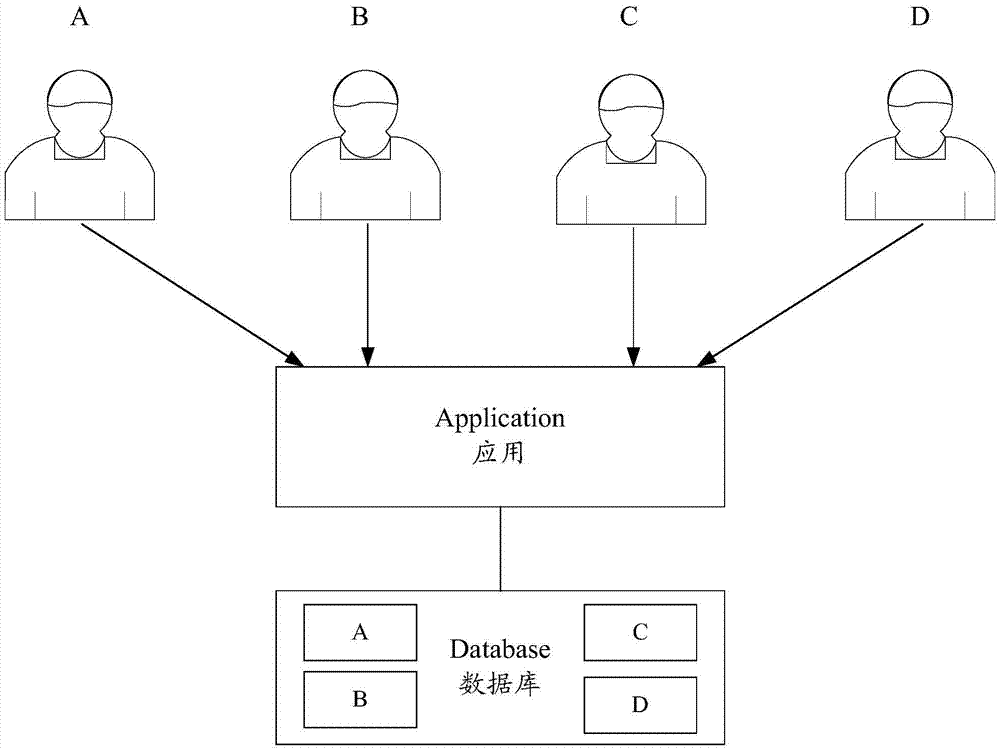 Multi-tenant request processing method, device and equipment