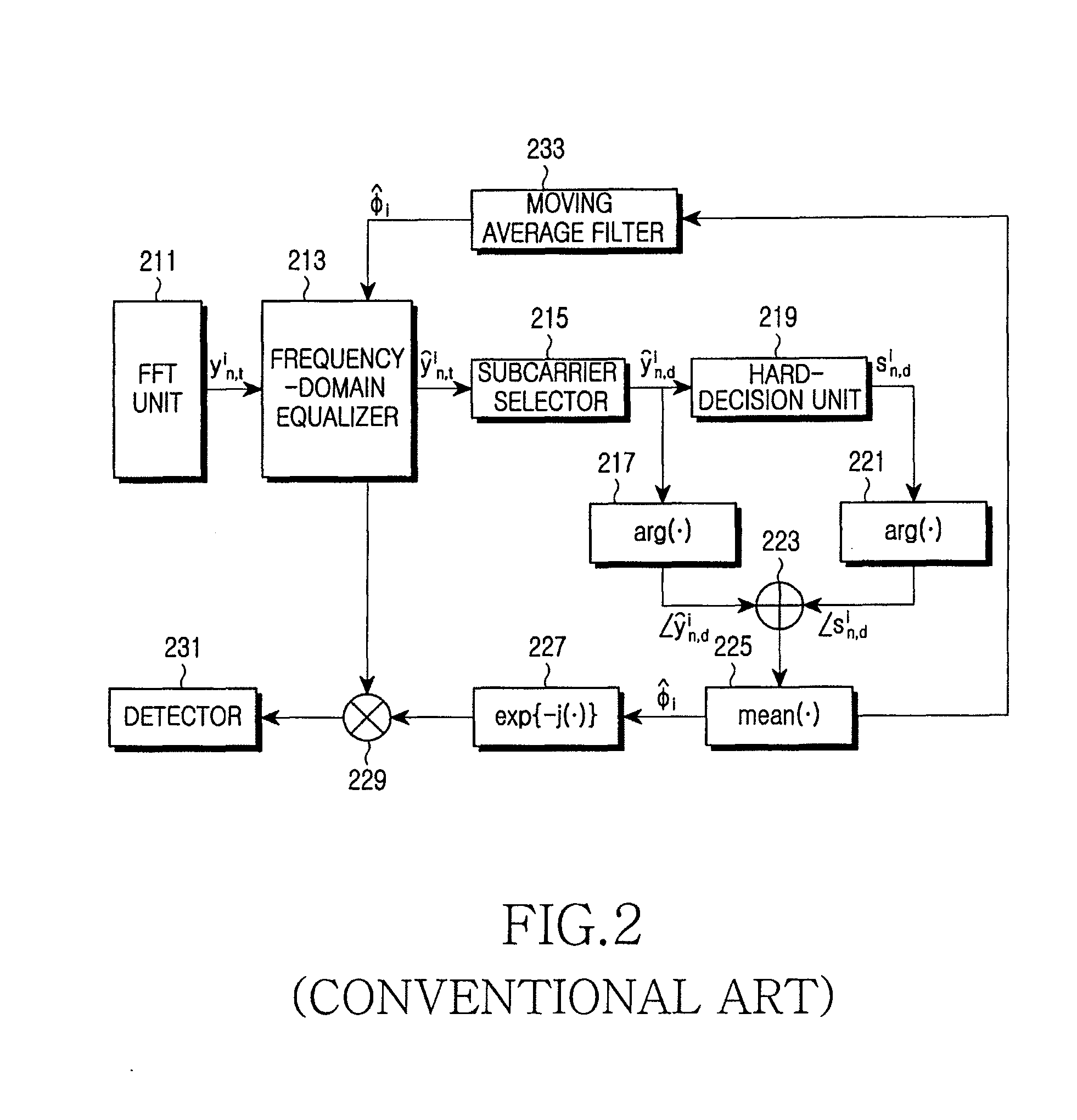 Apparatus and method for correcting common phase error in a multi-carrier communication system