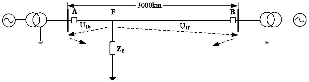 Half-wavelength Transmission Line Fault Location Method Considering Traveling Wave Velocity Variation and Arrival Time Compensation