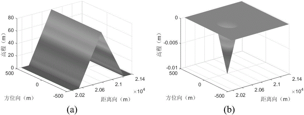 Multi-frequency data processing-based airborne D-InSar deformation detection method