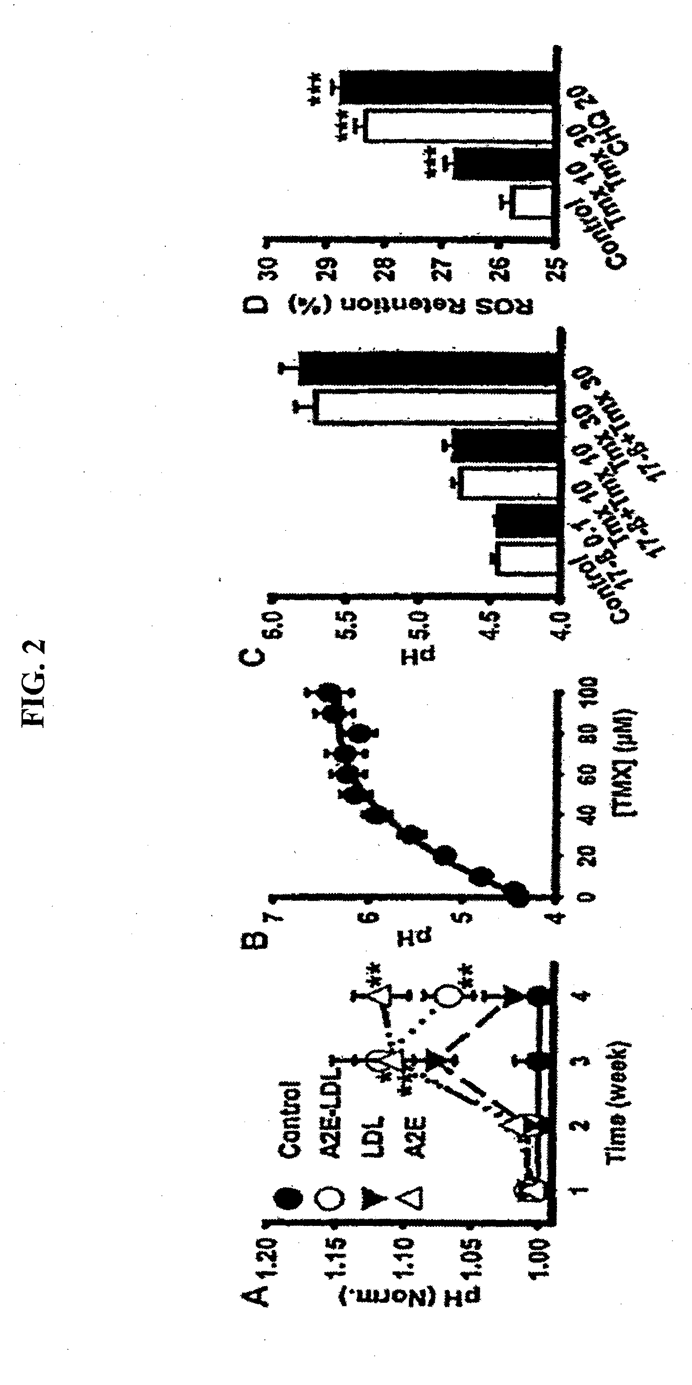 Method for Mediating Dopamine Receptor-Driven Reacidification of Lysosomal pH
