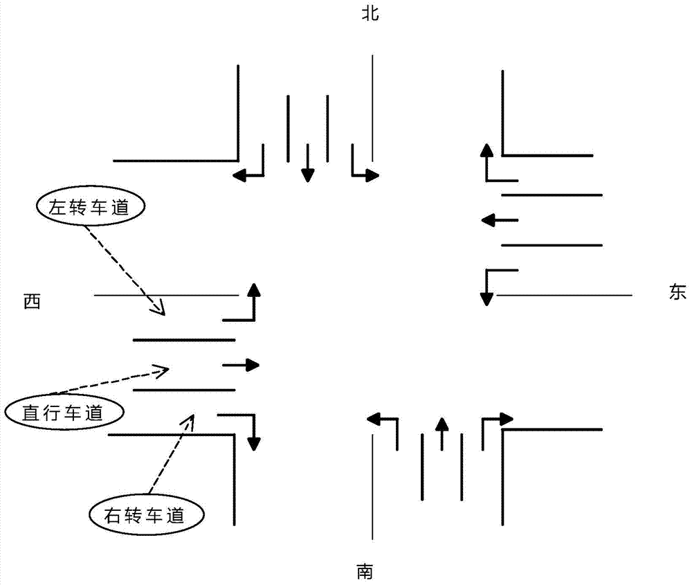 Traffic signal timing optimization method based on principal component analysis and local search improved orthogonal genetic algorithm