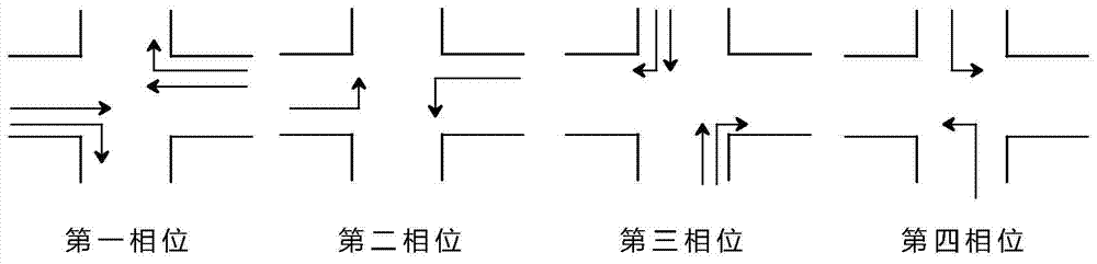 Traffic signal timing optimization method based on principal component analysis and local search improved orthogonal genetic algorithm