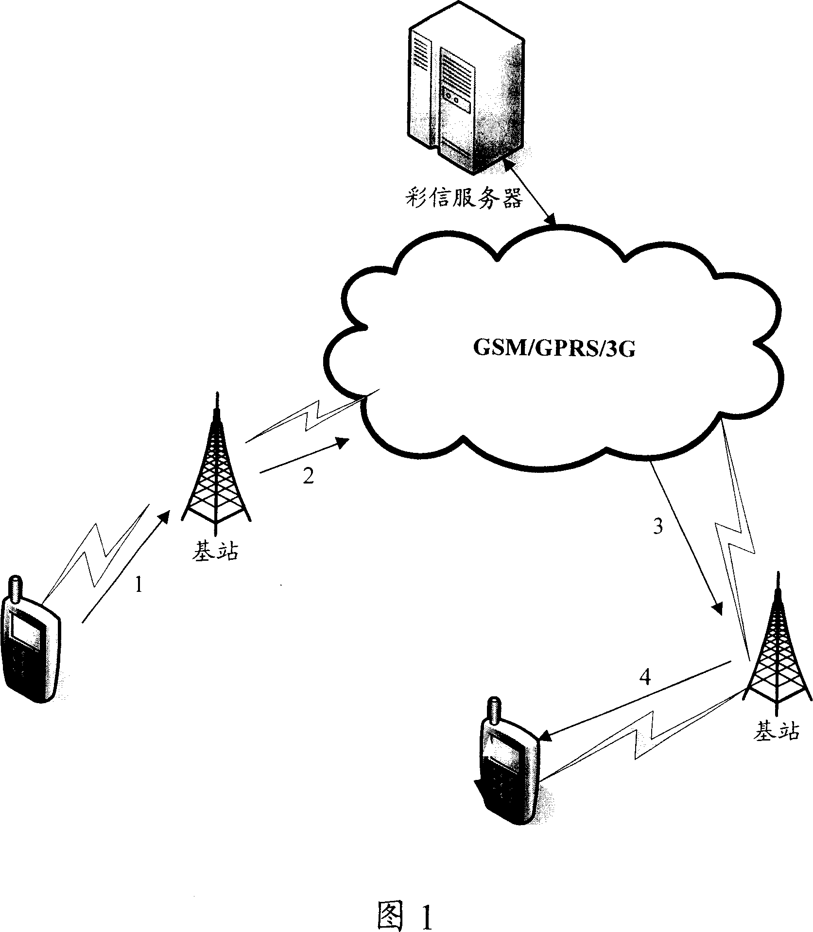 System for realizing multimeda messaging service (MMS) based on television terminal