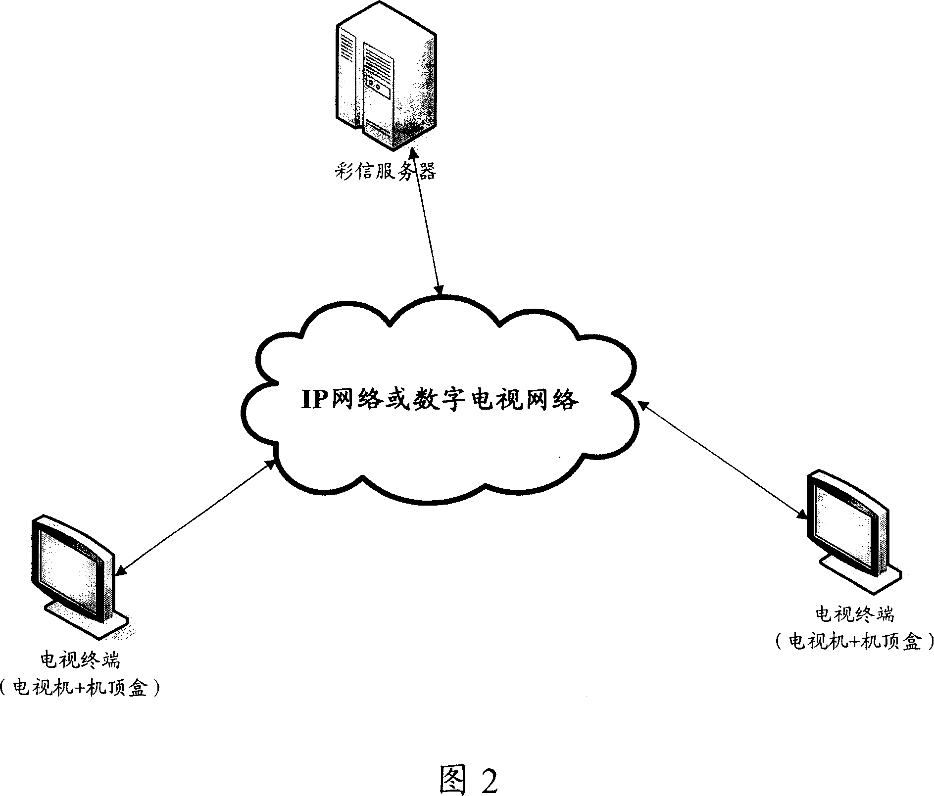 System for realizing multimeda messaging service (MMS) based on television terminal