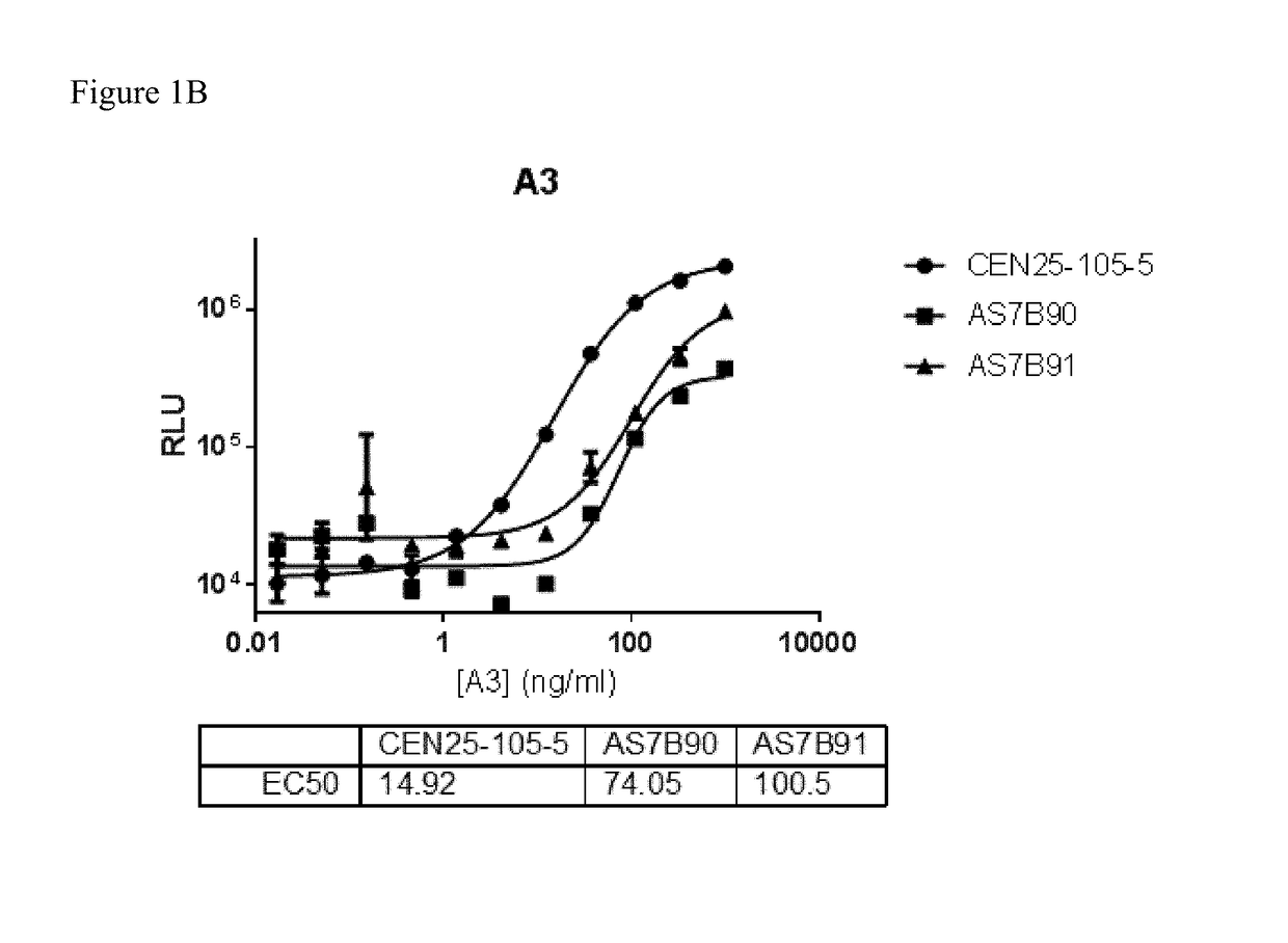 Antigen Binding Regions Against Fibronectin Type III Domains and Methods of Using The Same