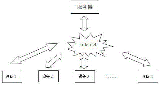 Software remote upgrading method for network terminal devices