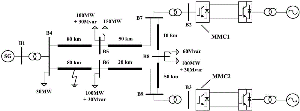 Control strategy of multi-circuit MMC (modular multilevel converter)-HVDC (high voltage direct-current ) fed extremely-weak grid