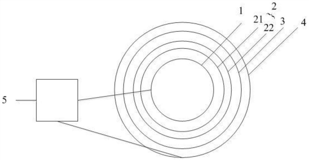 Stainless steel wrapping and heating device