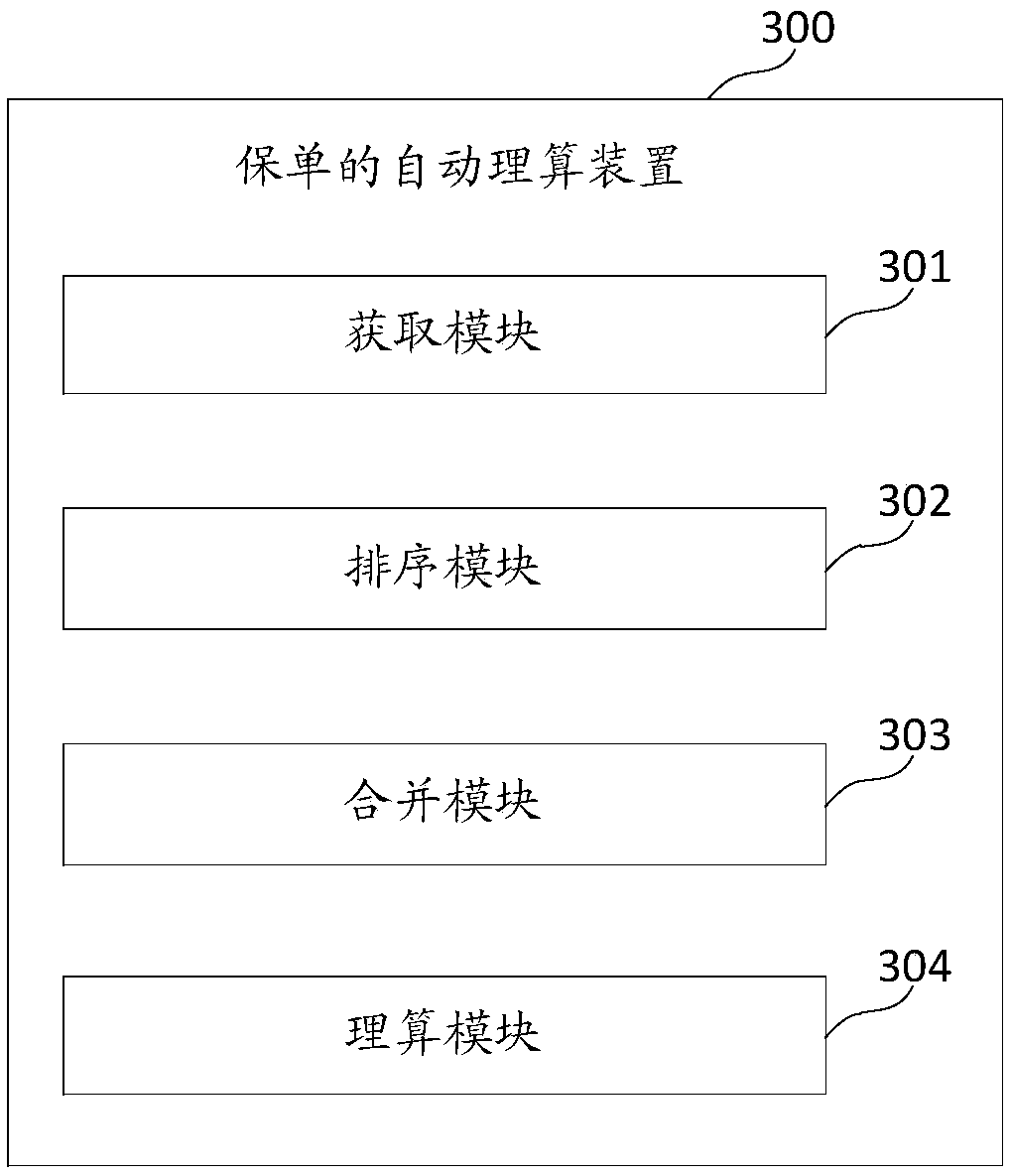 Automatic adjustment method and device for insurance policy, medium and electronic device