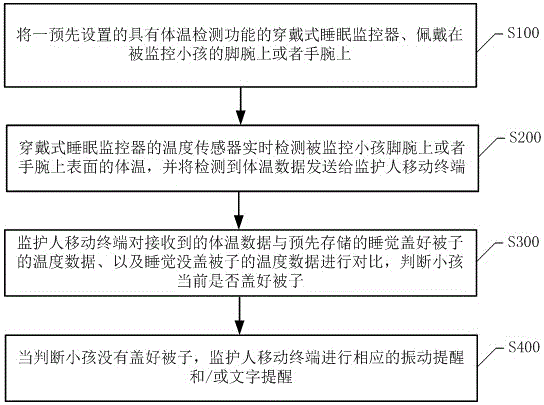 Child sleeping monitoring processing method and system and wearable sleeping monitor
