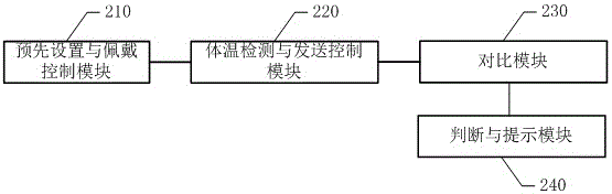 Child sleeping monitoring processing method and system and wearable sleeping monitor