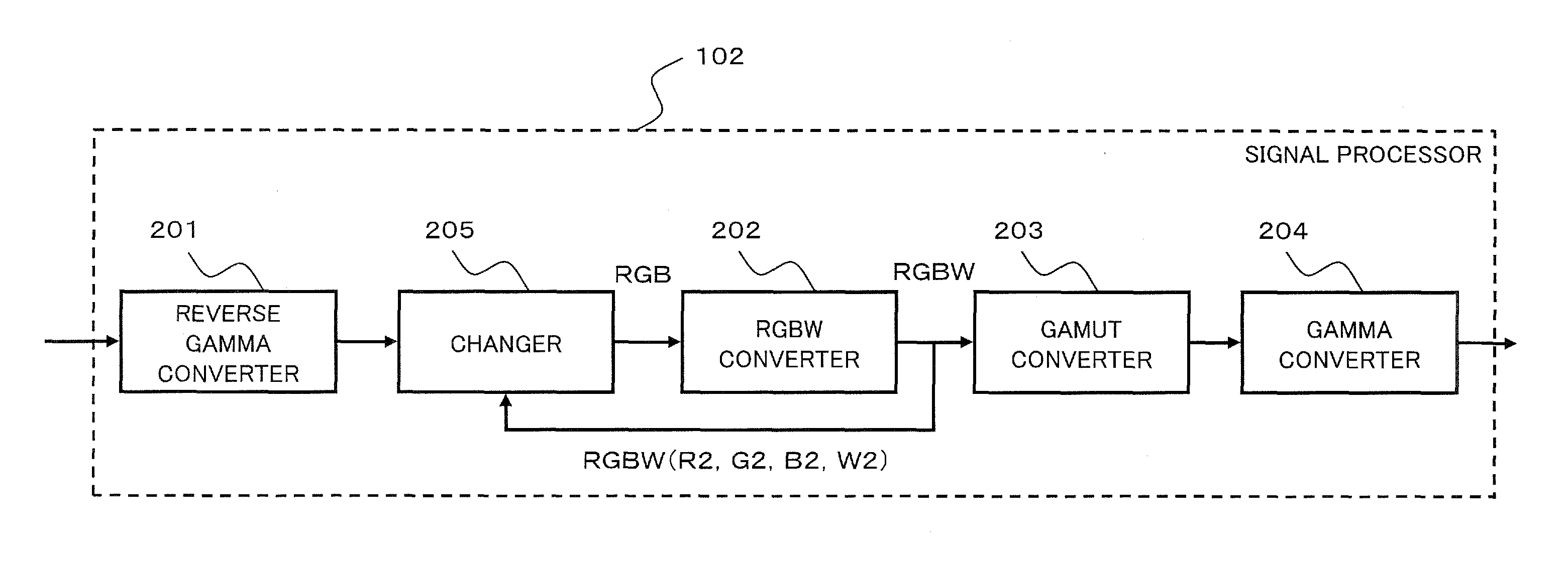 Color signal processing device