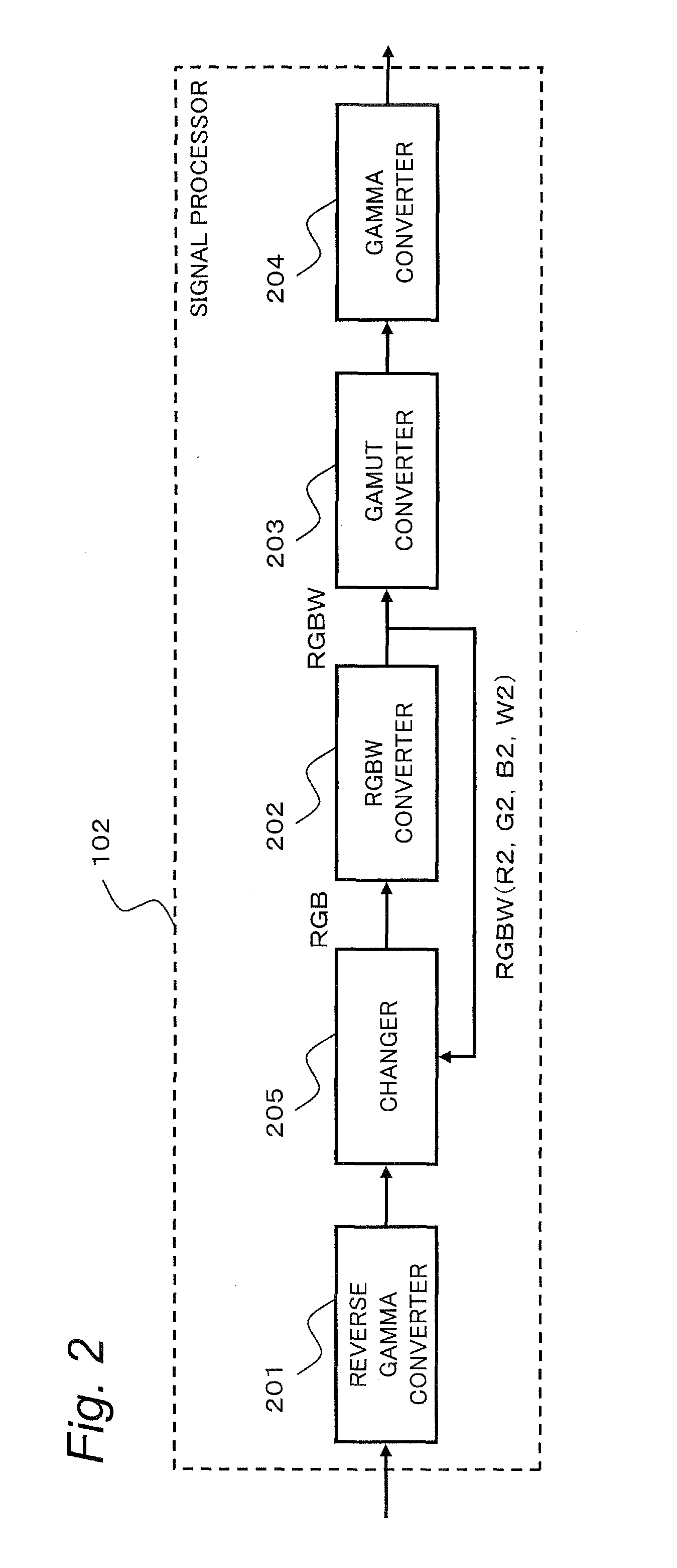 Color signal processing device