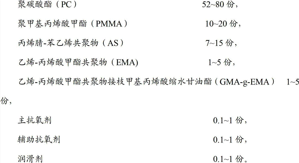 High-hardness and high-flowability PC/PMMA/AS (polycarbonate/polymethyl methacrylate/acrylonitrile-styrene copolymer) alloy and preparation method thereof