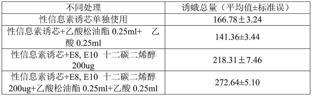 Grapholitha molesta sex pheromone efficient composite synergist and trapping application