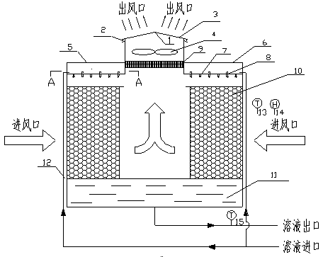 Multifunctional transverse flow type heat source tower device