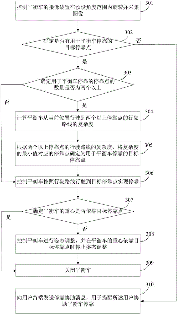 Method and device for stopping balance car