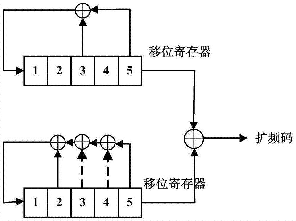 Intelligent traffic optical signal receiving system and its control method based on spread spectrum technology