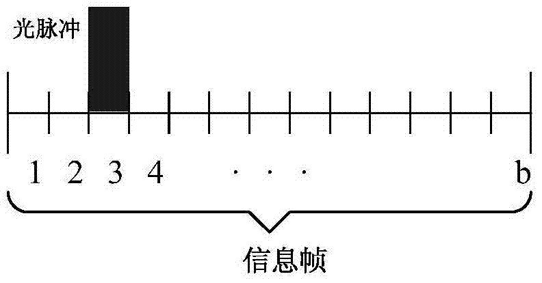 Intelligent traffic optical signal receiving system and its control method based on spread spectrum technology