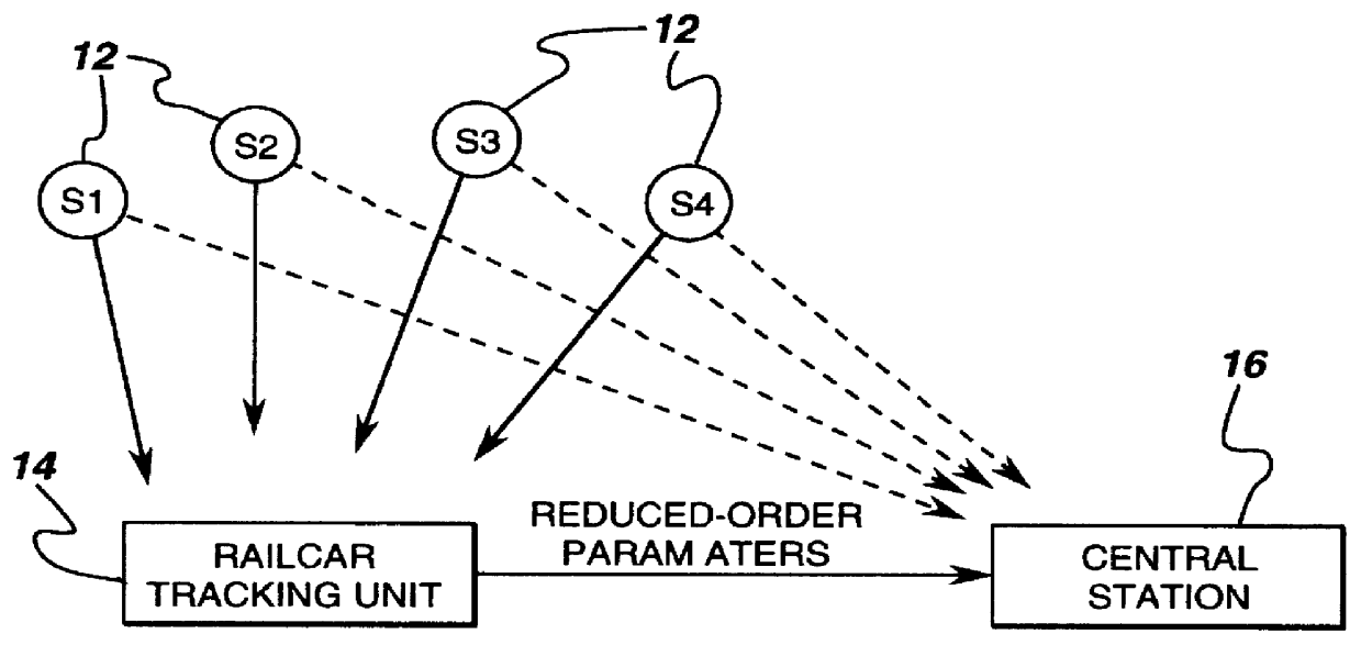 Pre-acquisition frequency offset removal in a GPS receiver