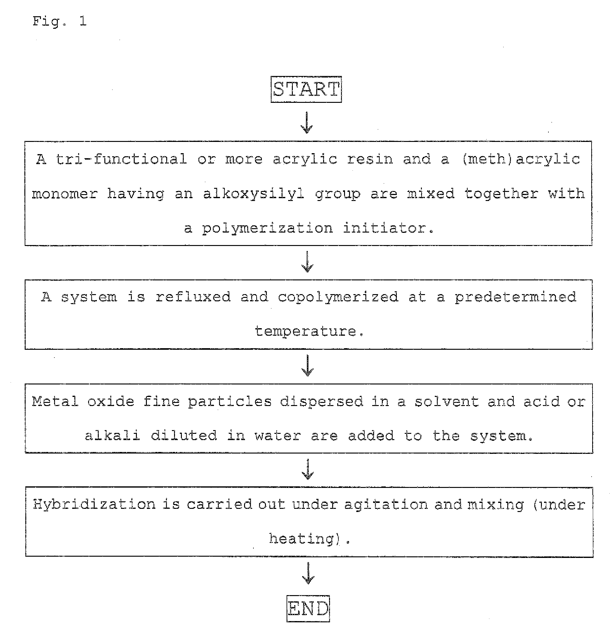 Resin composition and production method thereof