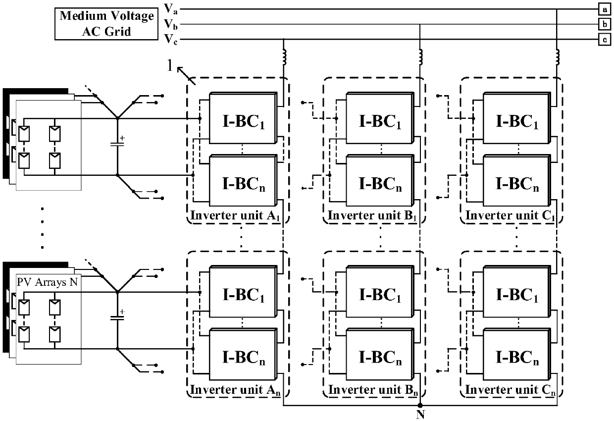 High-frequency isolated multi-low voltage DC bus collecting photovoltaic medium voltage grid-connected power generation system