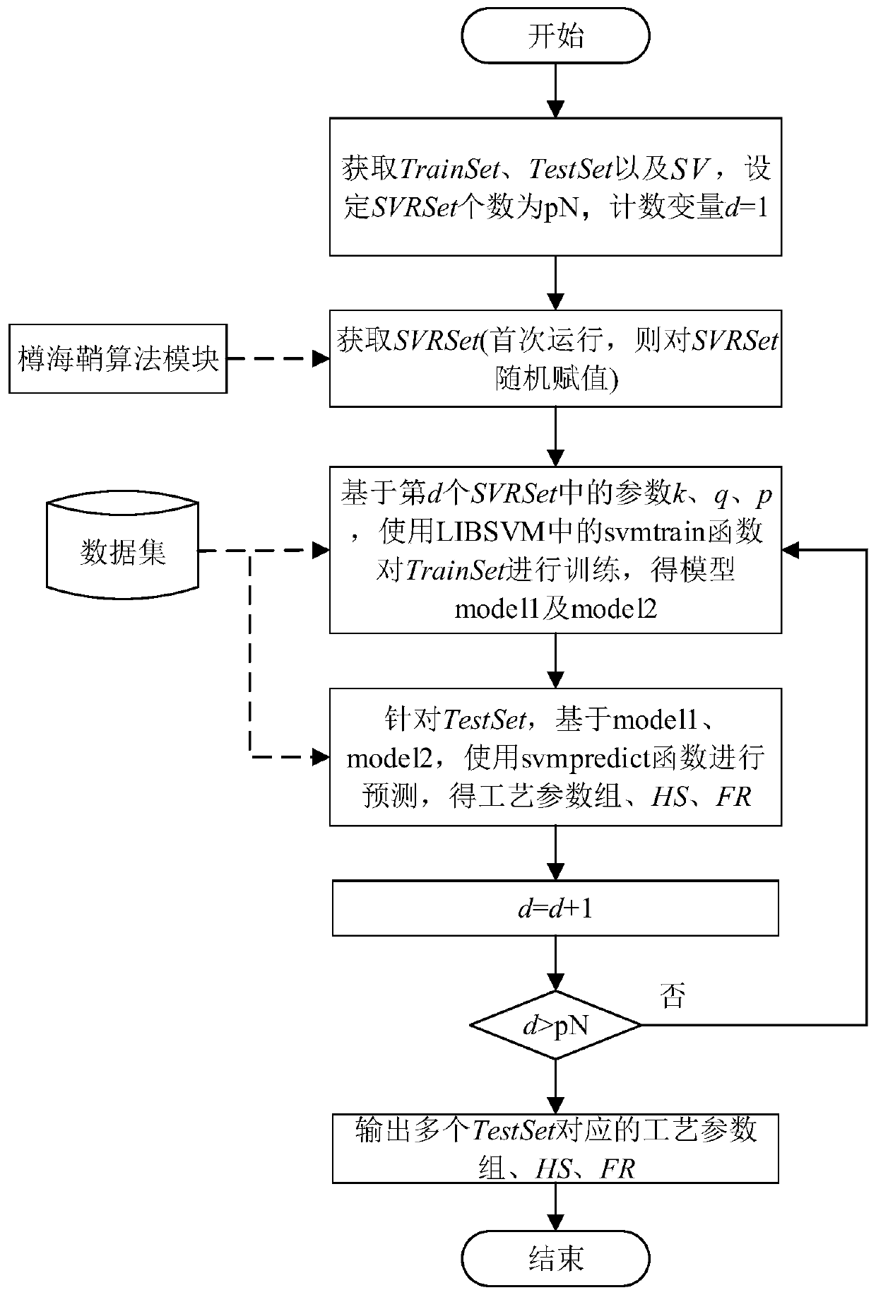 Data-driven and feature-selected gear hobbing processing method