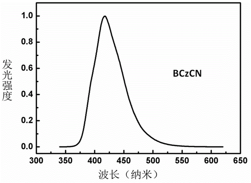 N-phenylcarbazole derivative and application thereof to electrophosphorescent device