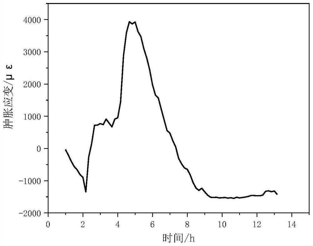 A method for monitoring deformation and stress of cement-based materials during steam curing