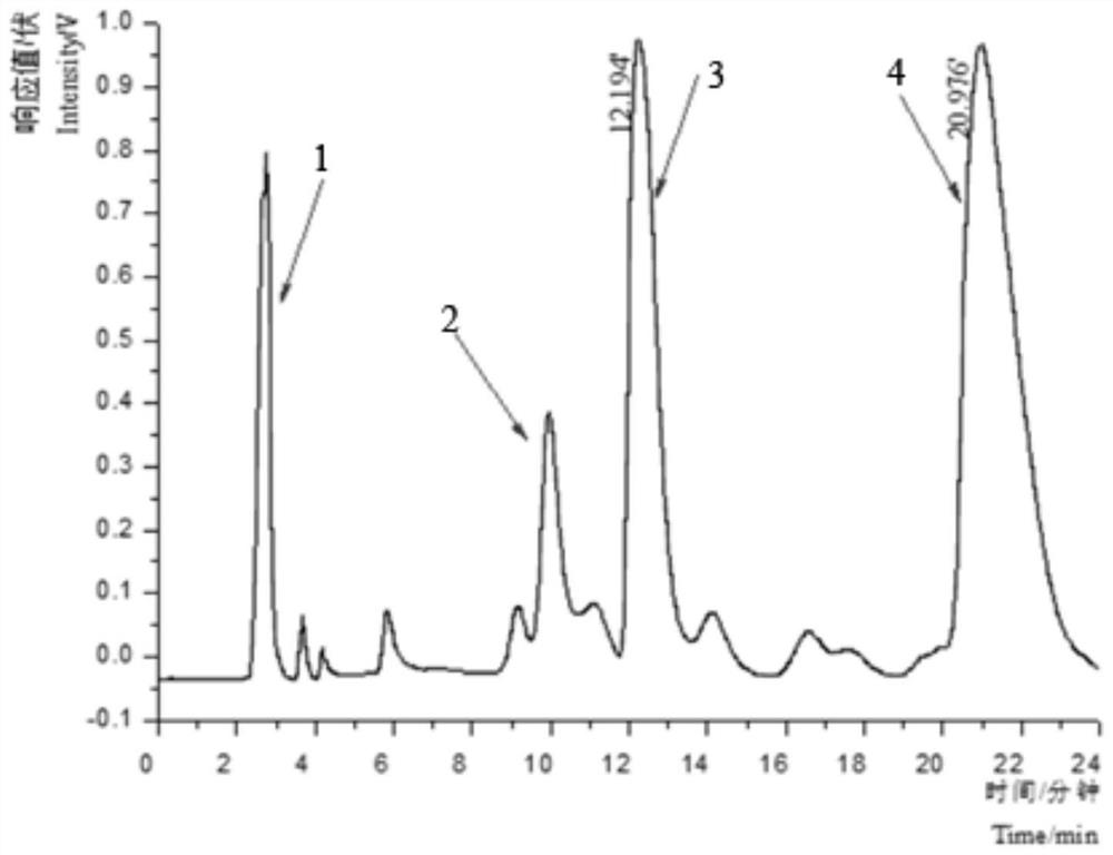 Method for extracting kaempferol glucoside compounds from Nanshan tea