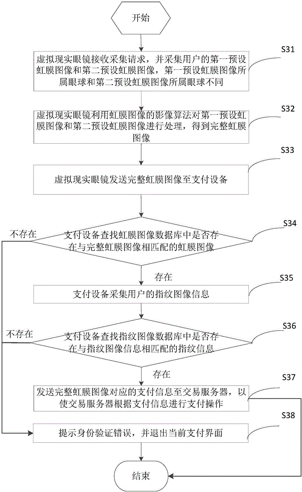 Payment method and system