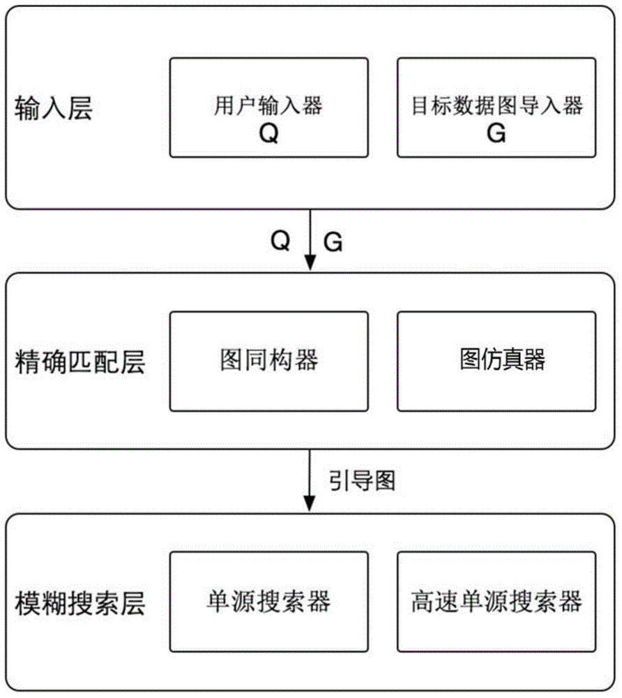 Graph pattern matching method for supporting fuzzy constraint relation
