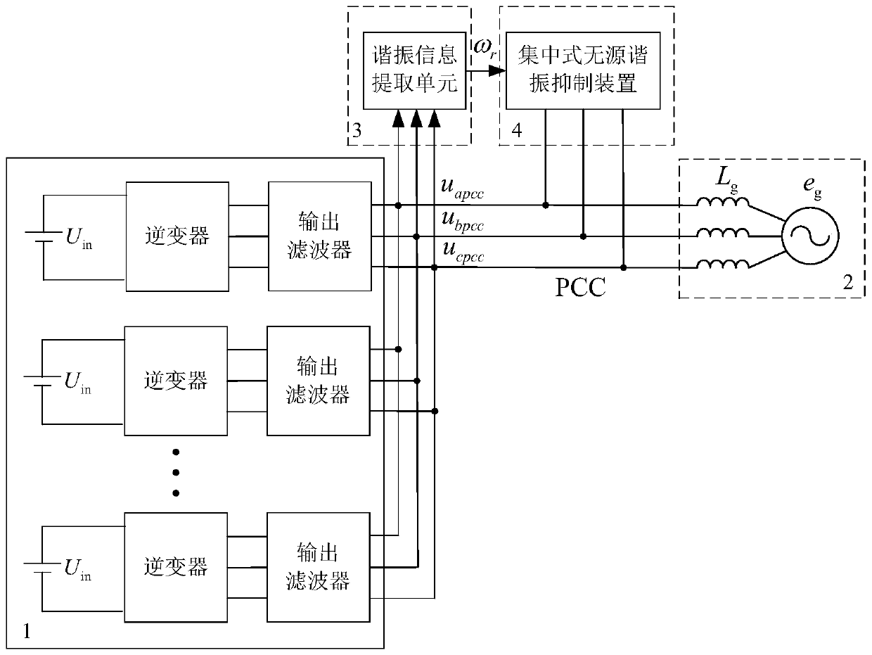 Resonance control system of inverter grid-connected system