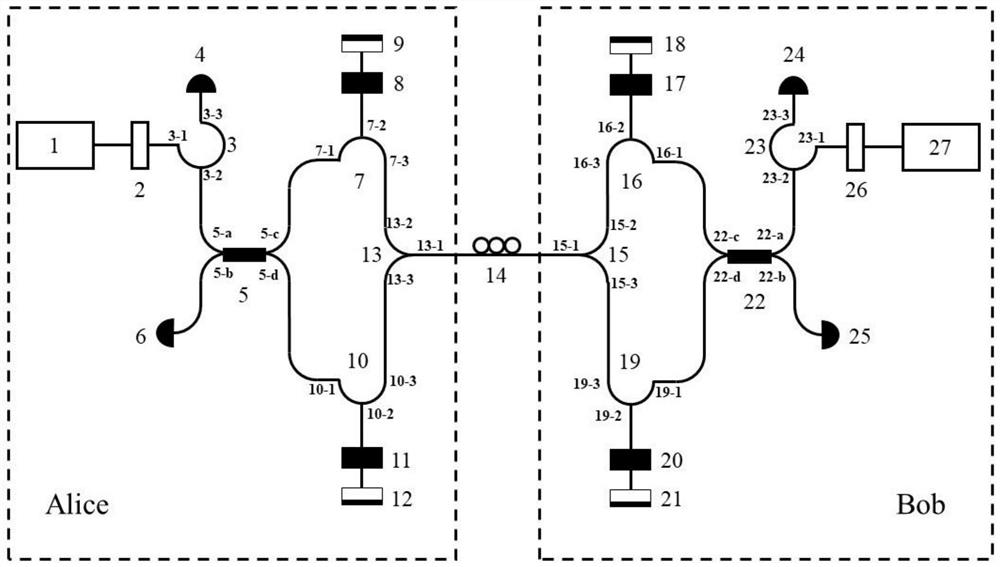 A fully symmetric quantum key distribution system that can send and receive keys